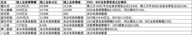 均盈利愈发重视合规经营降本增效成重要一课pg模拟器试玩A股8家上市药店企业上半年(图4)
